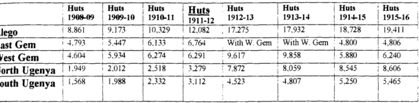 Table 1: Hut Tax.Collection in Five Locations in Siaya as at December, 1915 