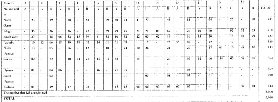 Table 9: Labour Registered in the Year Ending 31&#34; March 1921 