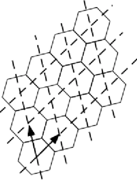 Figure 2.3  Un hexagonal grid (OGC 2006a)