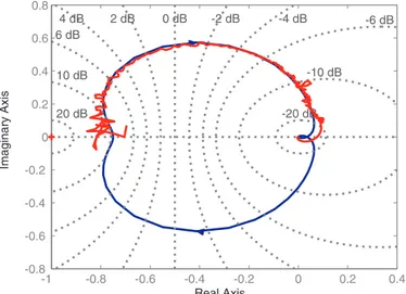 Fig. 7. Comparison of theoretical and experimental open loop (OL) and closed loop (CL) geophone sensitivity.