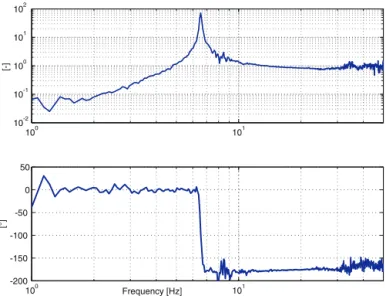 Fig. 9. Experimental amplitude and phase of the transfer function between the sig- sig-nal from a commercial Guralp CMG-6T calibrated in displacement units and our prototype NOSE.