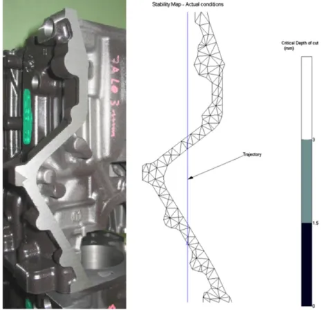 Fig. 3. Left: An actual test part. Right: Corresponding stability map.