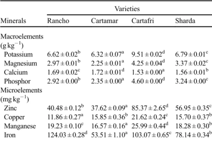 Table 6. Content of micro and macroelements in Rancho, Cartamar, Cartafri and Sharda safﬂower meals.