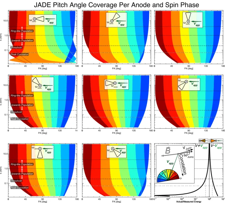 Figure A1. Pitch angle and energy dependence by anode.