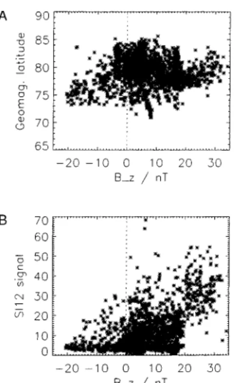 Figure 12. Dependence of the cusp local time location and cusp proton precipitation on the value of IMF B y 