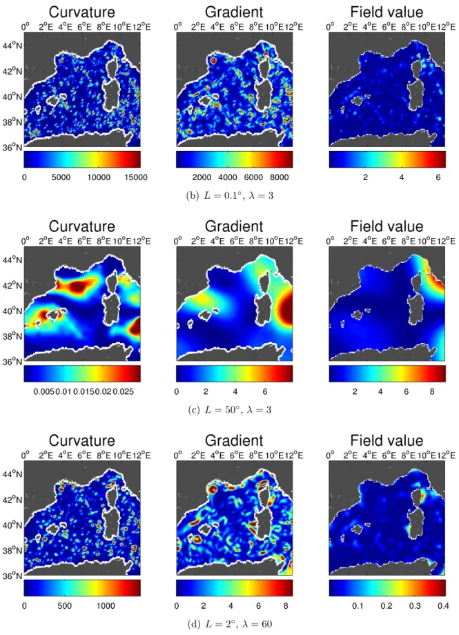 Figure 6: Curvature, gradient and eld value for dierent combinations of parameters.