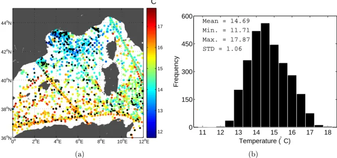 Figure 1: (a) Spatial distribution of the temperature measurements. Black dots indicate the measurements set apart for the validation and (b) histogram of the measurements.