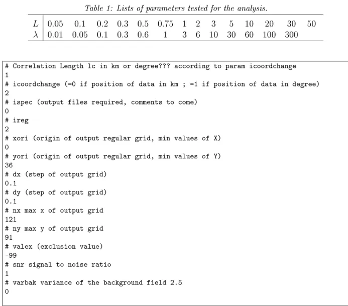 Table 1: Lists of parameters tested for the analysis.
