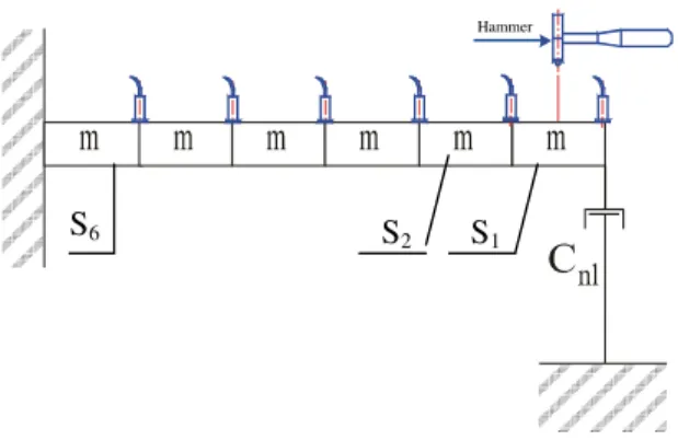 Figure 1 : Experimental beam 