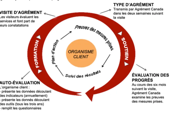 Figure 1. Cycle de quatre ans du programme Qmentum 
