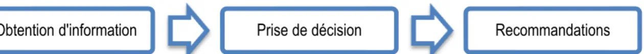 Figure 3. But de la méthodologie des traceurs 