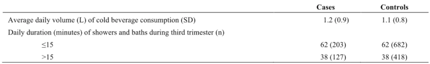 Table 3. – HA and HAN Concentrations in Tap Water and Associated Daily-Absorbed Doses  for the Participants 