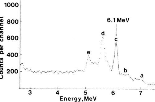 Fig.  2.  Typical ~ m m a - r a y   spectrum;  a  -  7 . I - M e V   full-energy  peak;  b  -  7 