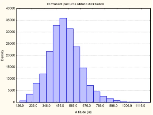 Figure 9. Regional variation in the ratio permanent pastures to  agricultural land in the Czech Republic 