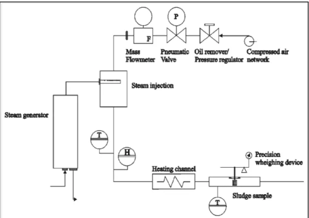 Figure 1.   Detailed scheme of the convective dryer[22] 