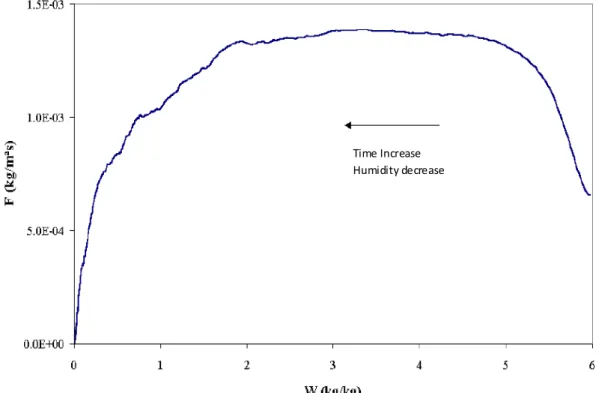 Figure 3.   Krisher’s curve[21] 