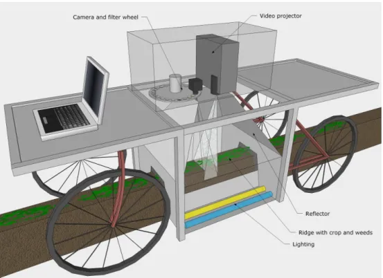 Figure 2. Mobile support frame for the multispectral stereoscopic camera 
