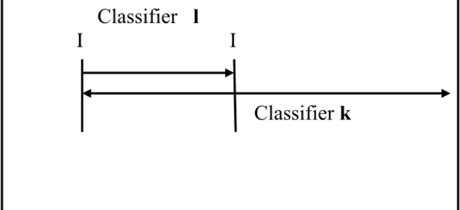 Diagram 8: Contrastive views of the classifiers k and  