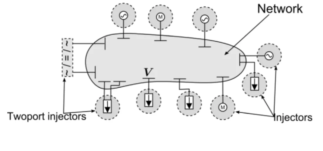 Figure 1 Decomposed power system