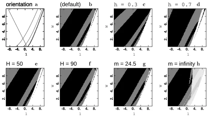 Figure 1: Plots of the relativ e probability in the 