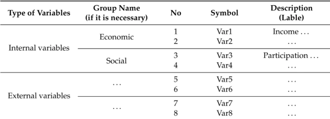 Table 1. A sample list of internal and external variables.