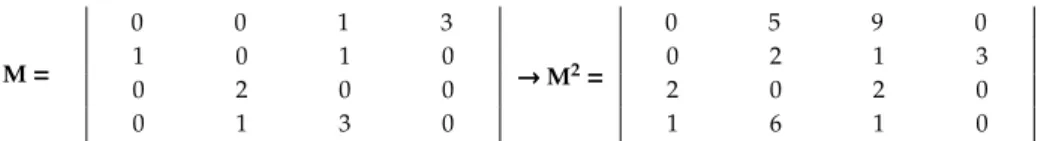 Table 3. Identification of the key variables according to various types of classifications (Matrix R).