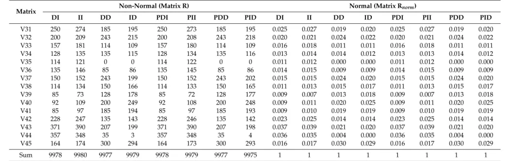Table 6. Cont.