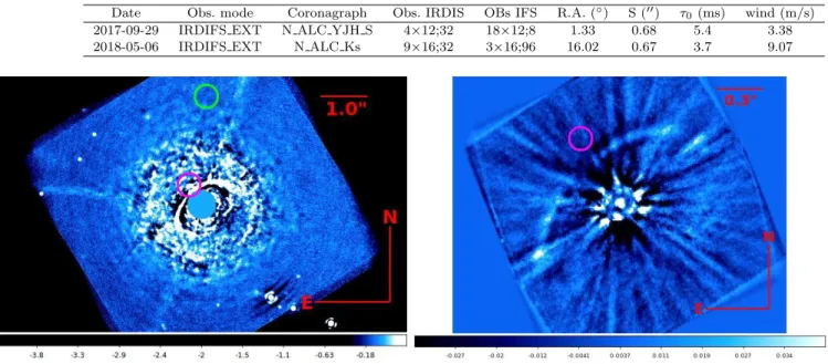 Table 1. Characteristics of the SPHERE observations of HD 163296. In column 2 we list the observing mode used (see the text for more details) and in column 3 we report the coronagraph used