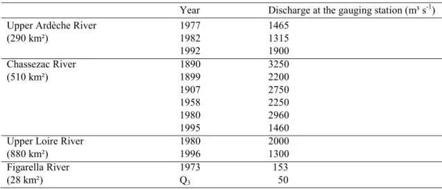 Table 2 Critical flood discharges used. 