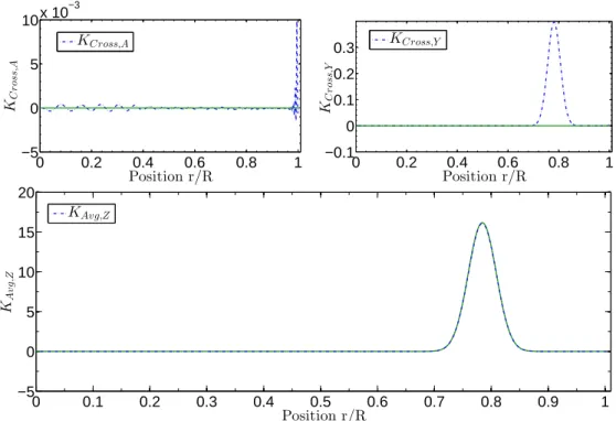 Figure 10. Same as figure 4 for a solar inversion.