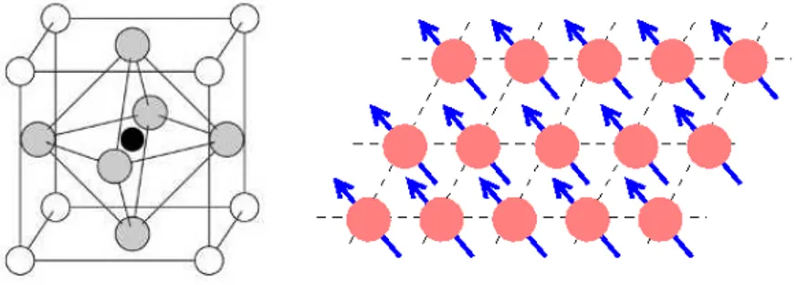 Fig. 1.4  à gauche, une pérovskite avec son cation central (noir) et la cage d'oxygène (gris)