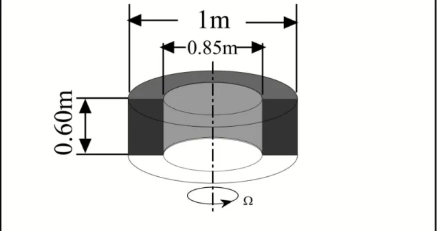 Figure 10: bed dimensions computed for the base separation unit as defined in [10] . 
