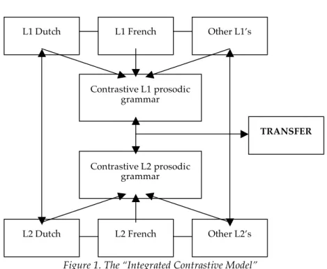 Figure 1. The “Integrated Contrastive Model” 