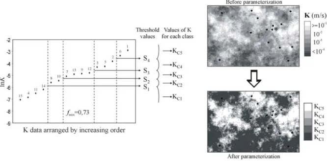 Fig. 4 Schematic view of the parameterization technique with the representation of a  generated hydraulic conductivity field conditioned on 15 data, before and after the  parameterization