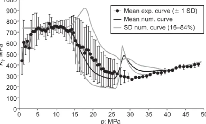 Fig. 7. Calculation of disturbing terms of Y( p 0 , i ) due to variance of Z i