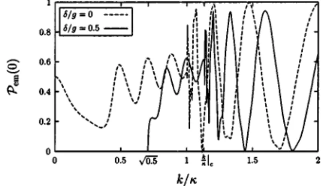 FIG. 3. Induced emission probability P em (n ⫽ 0) with respect to k/ ␬ 共 for ␬ L ⫽ 10 ␲ and two different values of the detuning 兲 .