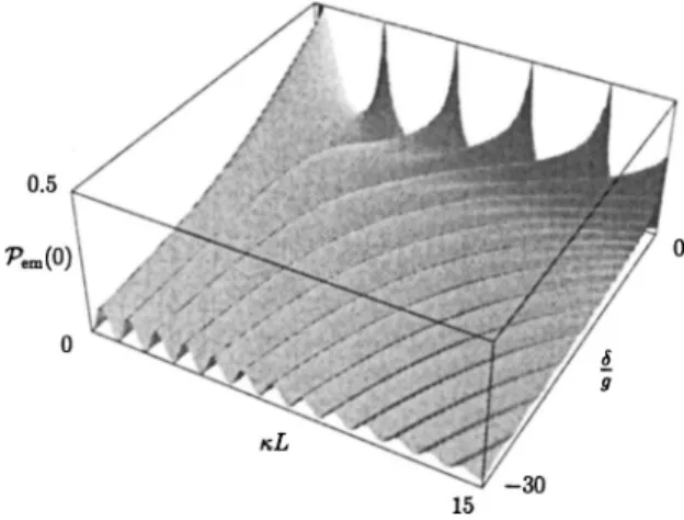 FIG. 7. Amplitude A of the resonances with respect to ␦ /g for two values of k/ ␬ in the cold atom regime.