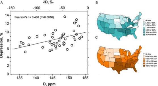 Fig. 1. Depression rates and deuterium content of tap water. (A) Correlation between reported rates of major depressive disorder in US states and content of deuterium in tap water in the USA