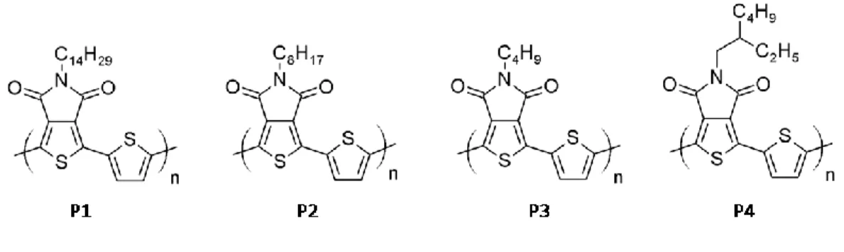 Figure 9 : Les différents poly-5-alkyl-thieno-[3,4-c]-pyrrole-4,6-dione pour l’évaluation de l’impact de  la chaîne alkyle