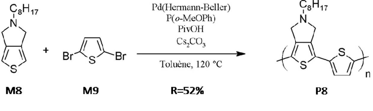 Figure 48: Synthèse du poly[5-octyl-4,6-dihydro-thieno-[3,4-c]-pyrrole-2-thiophène] 