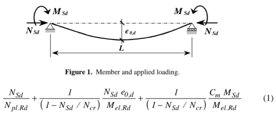 Fig. 1  shows  a  simply  supported  member  with  an  initial  sinusoidal  transverse  deformation  e 0 , d ,  subjected  to  axial  compression  N Sd   and  in-plane  end-moment  distribution  M Sd 