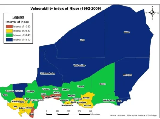 Figure 2: The means of vulnerability index of the EAS-Niger 