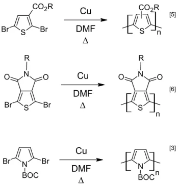 Figure 2.2 Exemples de couplages d’Ullmann utilisés pour la synthèse de polymères  conjugués 
