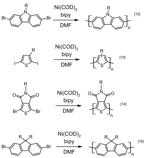 Figure 2.3 Exemples de couplages de Yamamoto utilisés pour la synthèse de polymères  conjugués 