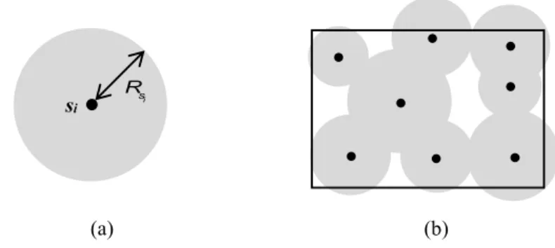 Figure 2.1: Binary disc model of sensing: (a) Only the gray region is covered by the sensor  