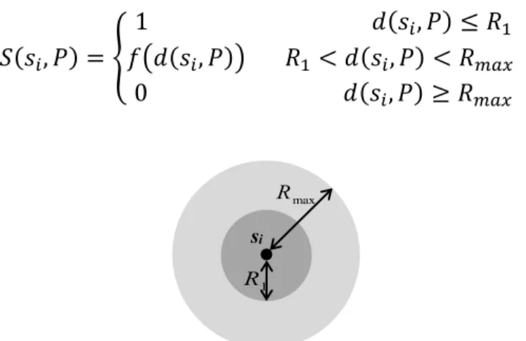 Figure 2.3: Probability sensing model: The dark gray disk is covered; the coverage of the light gray nut is a  probability function of distance to  