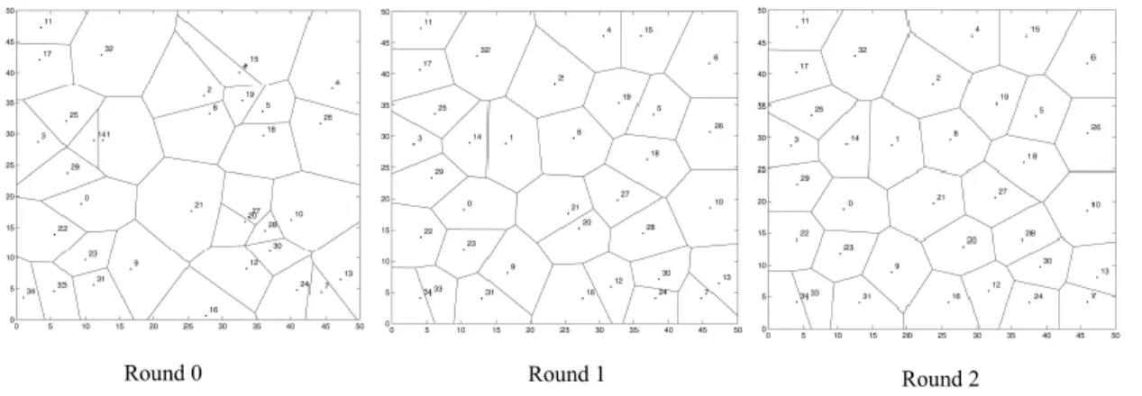 Figure 3.7: An example of using VEC algorithm to move the sensors (Wang et al. 2006) 