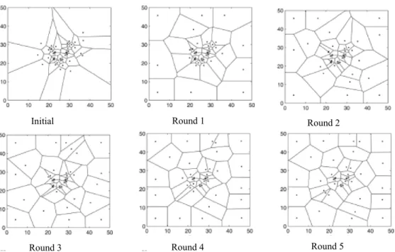 Figure 3.9: An example of using VOR algorithm to move the sensors (Wang et al. 2006) 