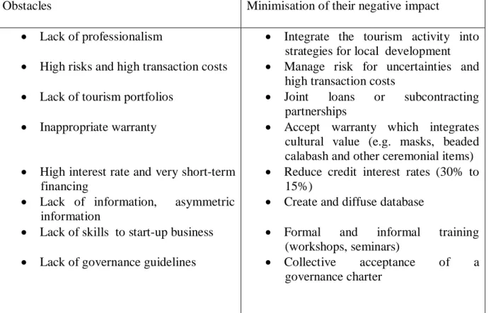 Table 2: Obstacles to partnerships between MFIs and tourism businesses 