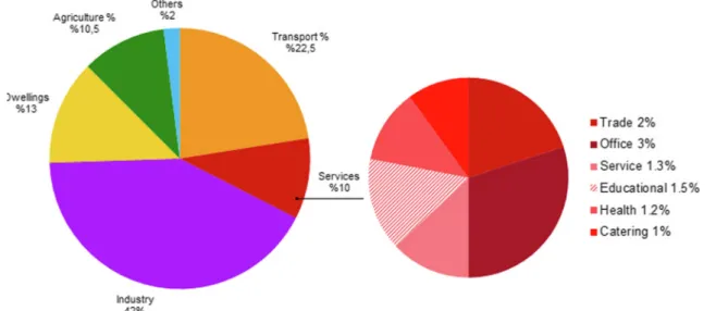 Fig. 1. Greenhouse gas emissions of Belgium in 2017 [4].